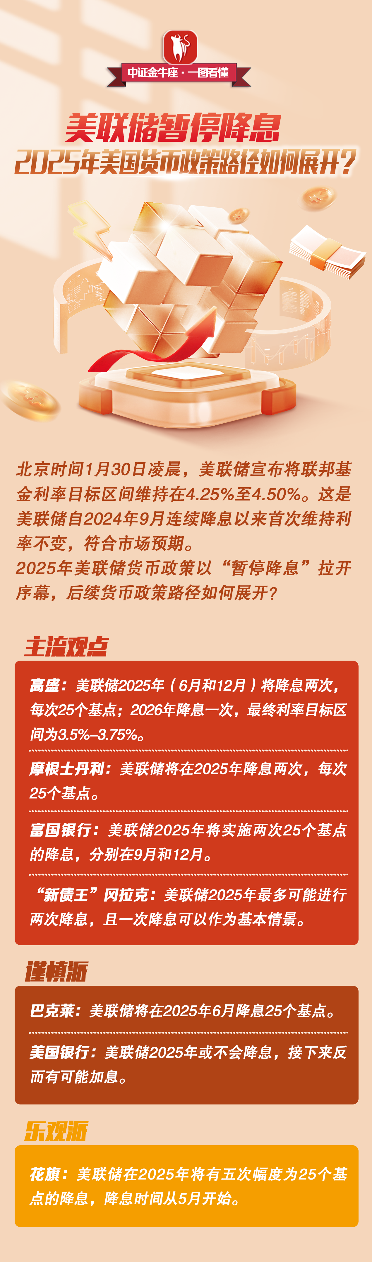 美联储遭遇大幅下滑超19.56%，投资者恐慌性抛售