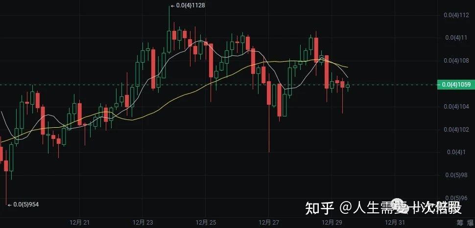 包含SHIB上涨势惊人，一夜飙升MATIC%，加密市场沸腾的词条
