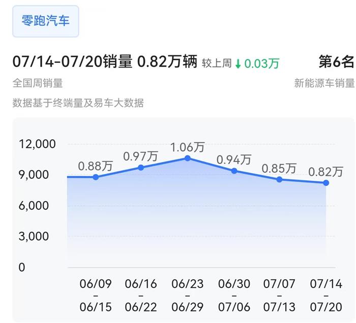 关于SHIB冲破7.33美元门槛，大涨阶段是否已经开启？的信息
